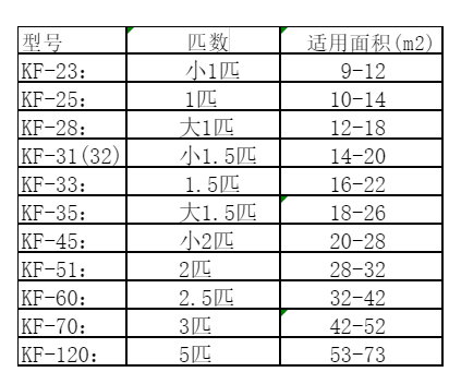 高要空调维修