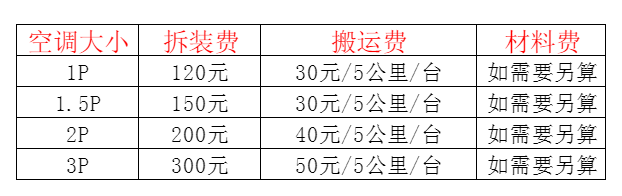 高要空调移机及费用电话在哪里找